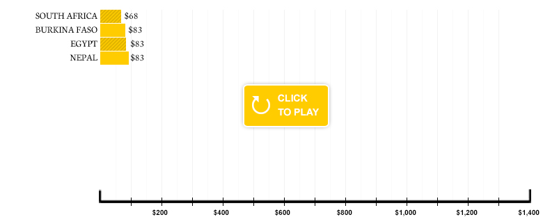 Click to Play